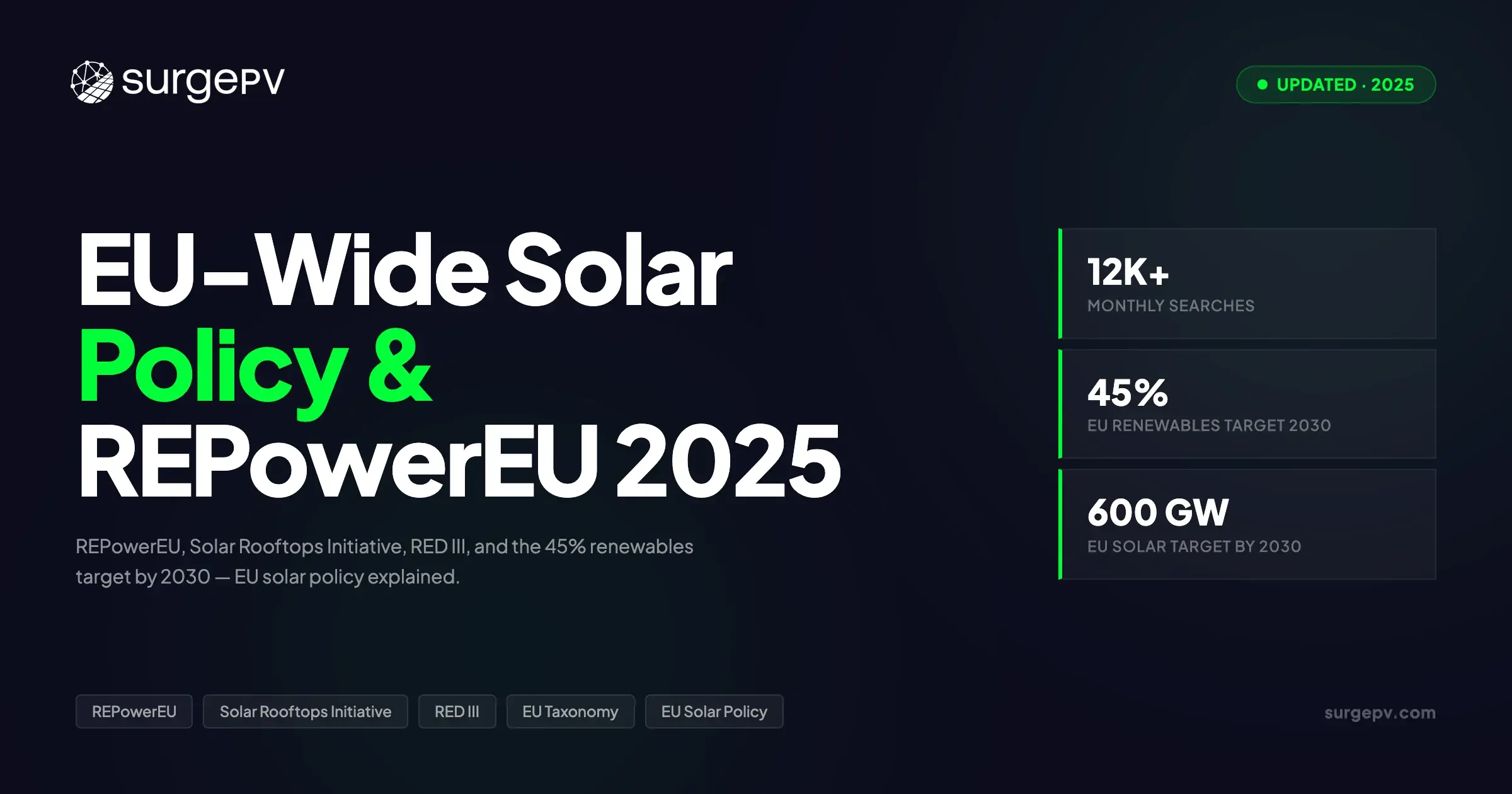 EU Solar Policy 2025: REPowerEU, Solar Rooftops Initiative & RED III Guide