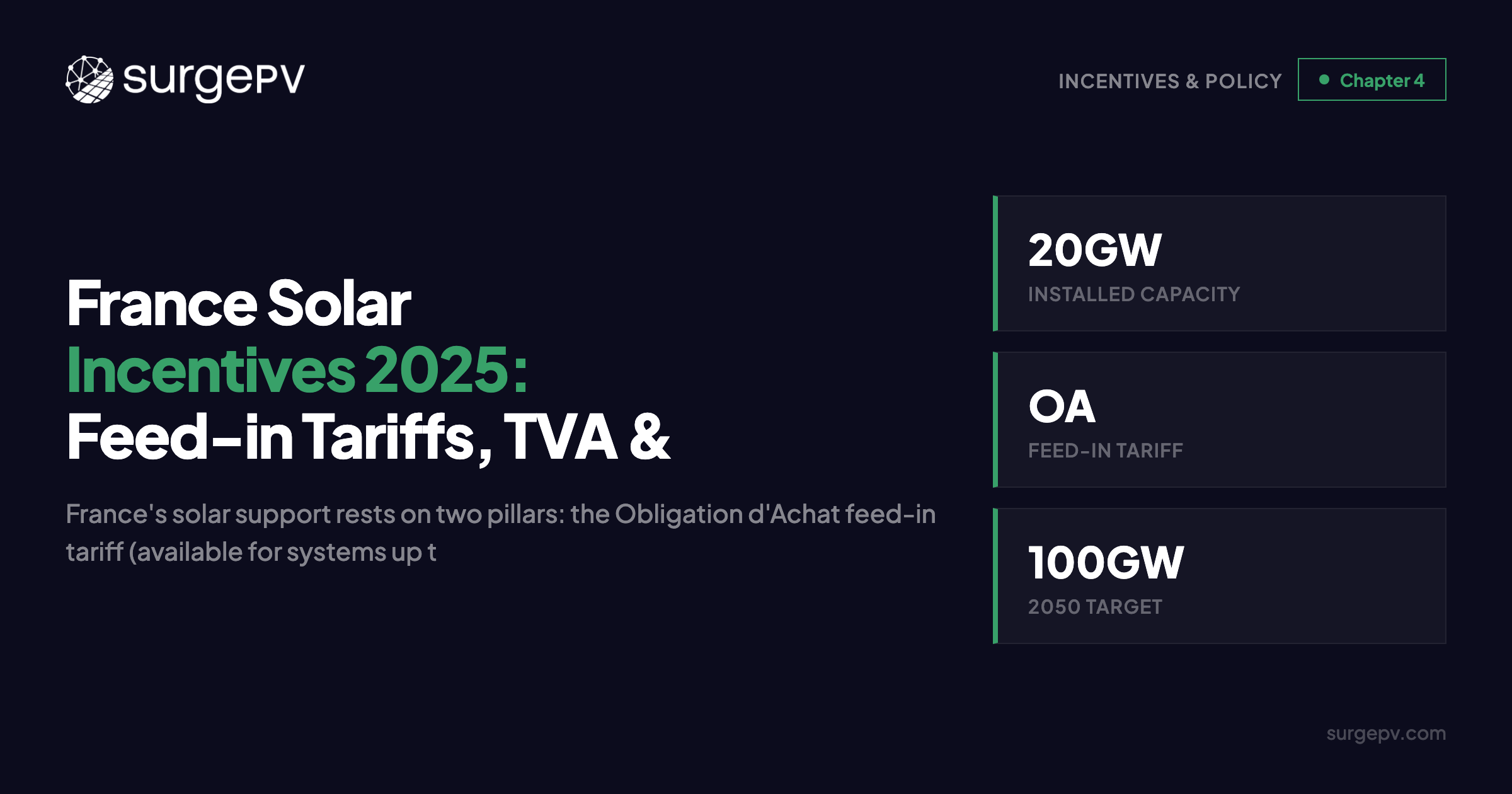 France Solar Incentives 2025: Feed-in Tariffs, TVA & Autoconsommation Guide