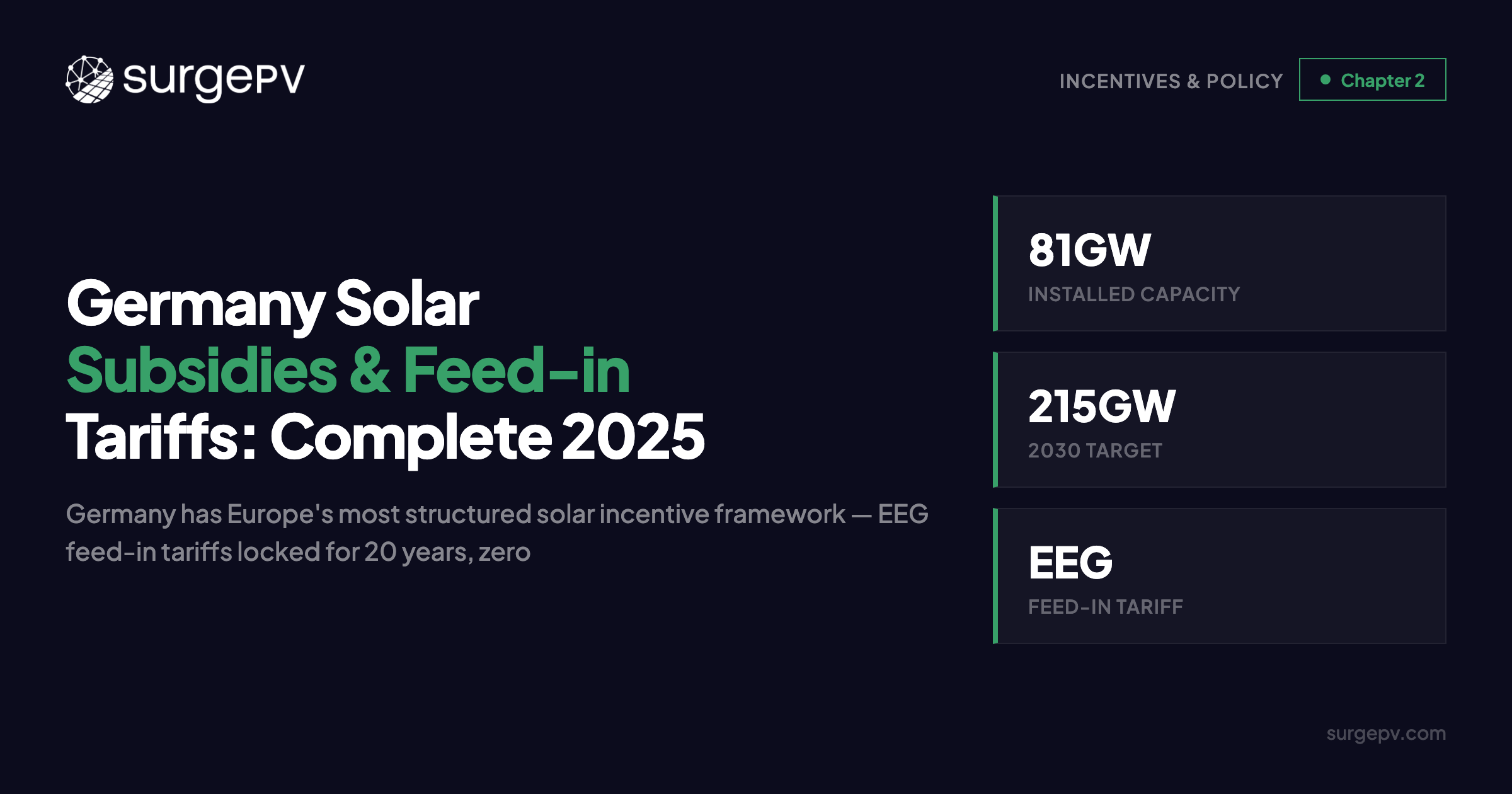 Germany Solar Subsidies & Feed-in Tariffs: Complete 2025 Guide