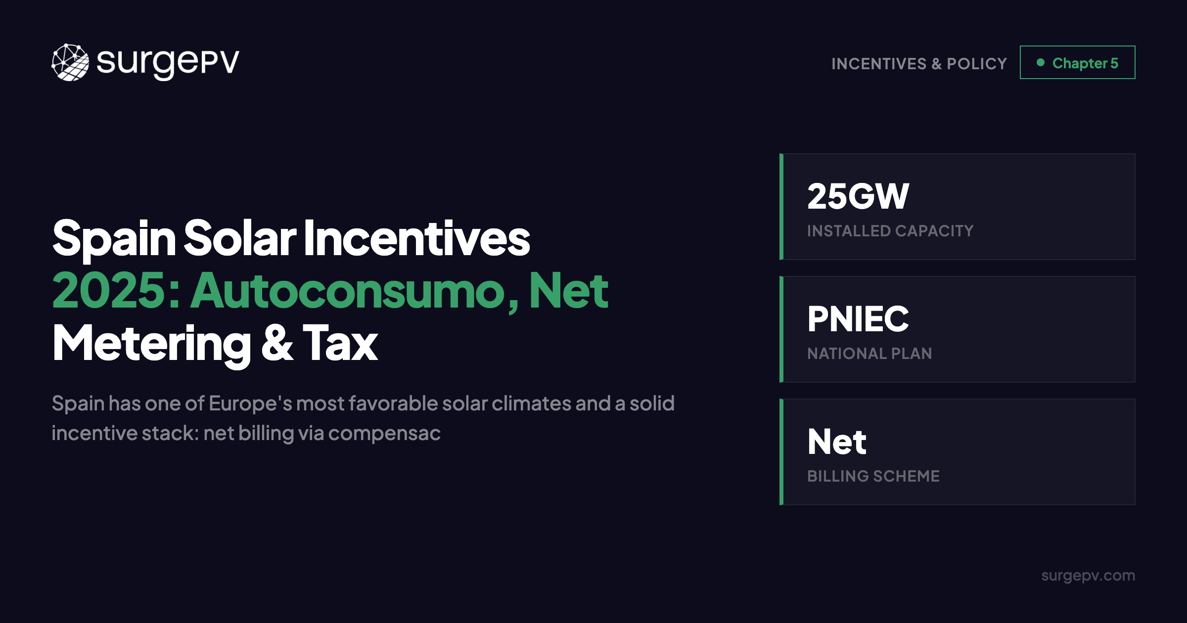 Spain Solar Incentives 2025: Autoconsumo, Net Metering & Tax Deductions Guide