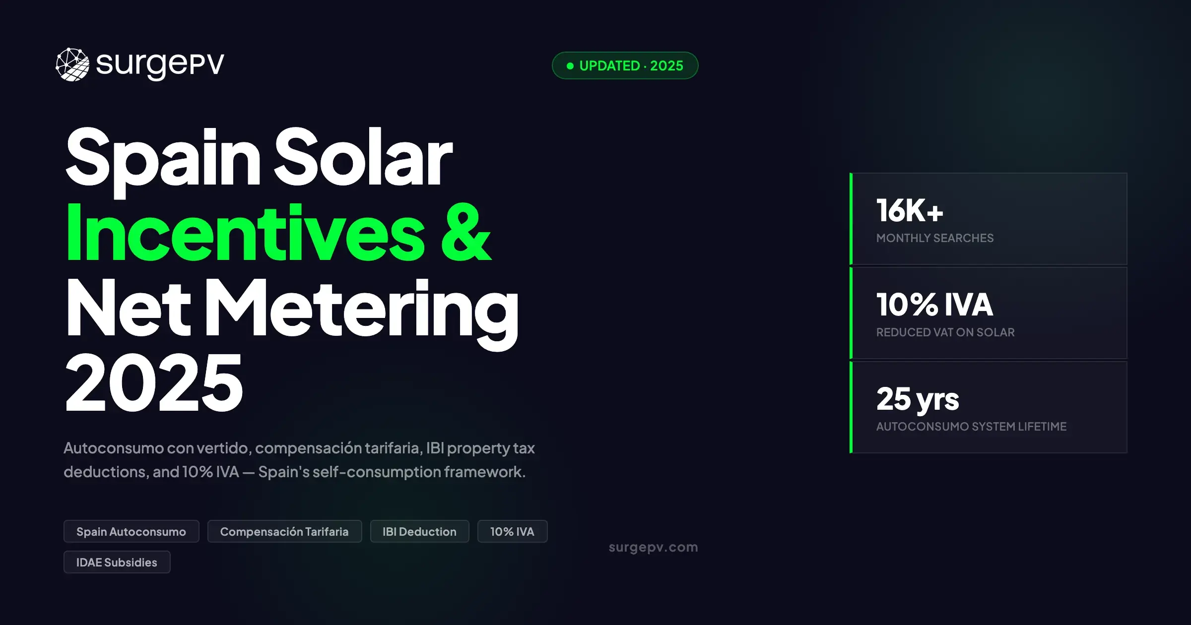 Spain Solar Incentives 2025: Autoconsumo, Net Metering & Tax Deductions Guide