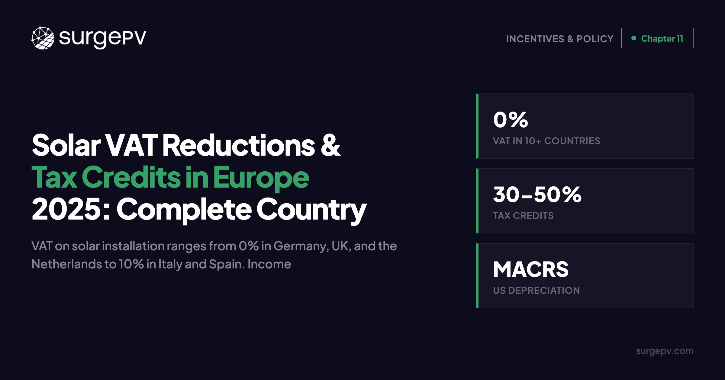 Solar VAT Reductions & Tax Credits in Europe 2025: Complete Country Guide