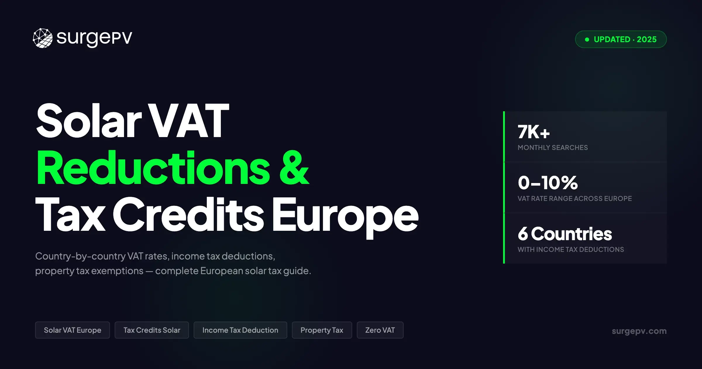 Solar VAT Reductions & Tax Credits in Europe 2025: Complete Country Guide