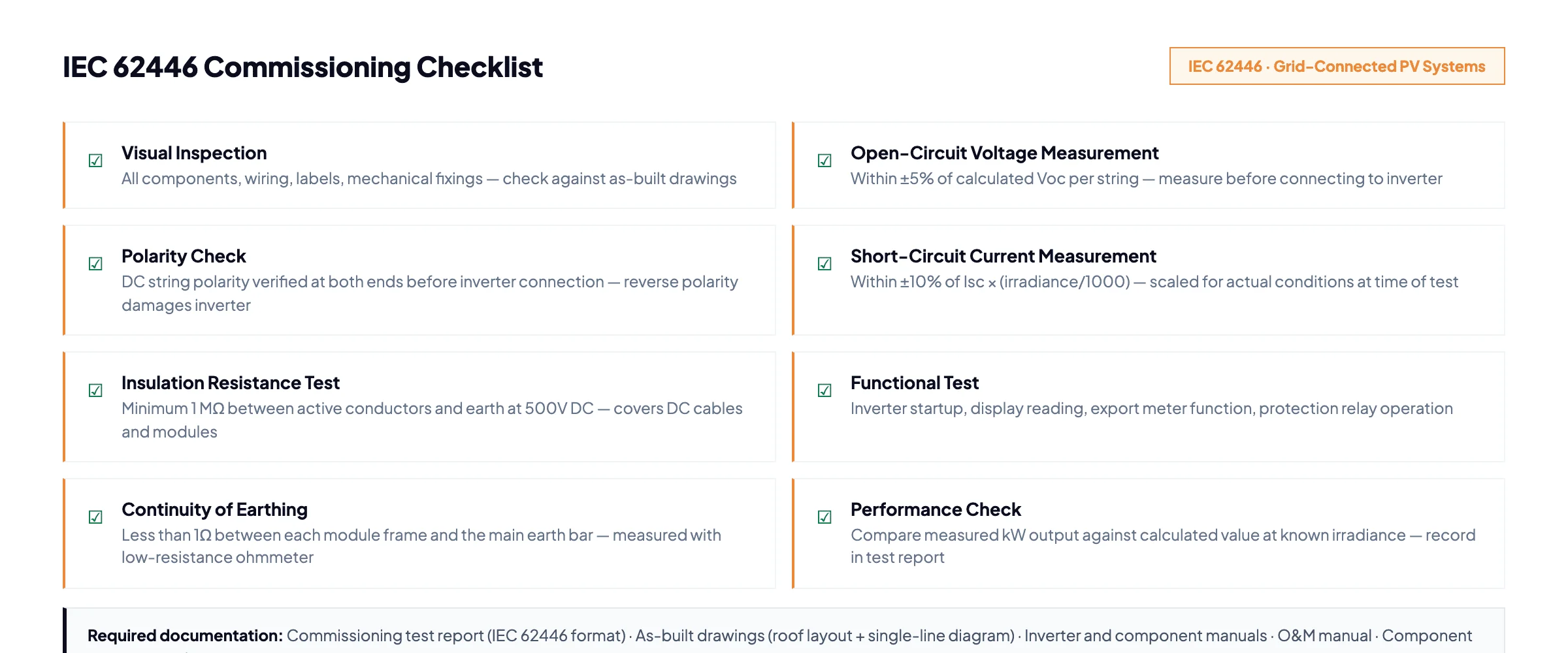 IEC 62446 commissioning checklist - 8 required tests for solar PV systems