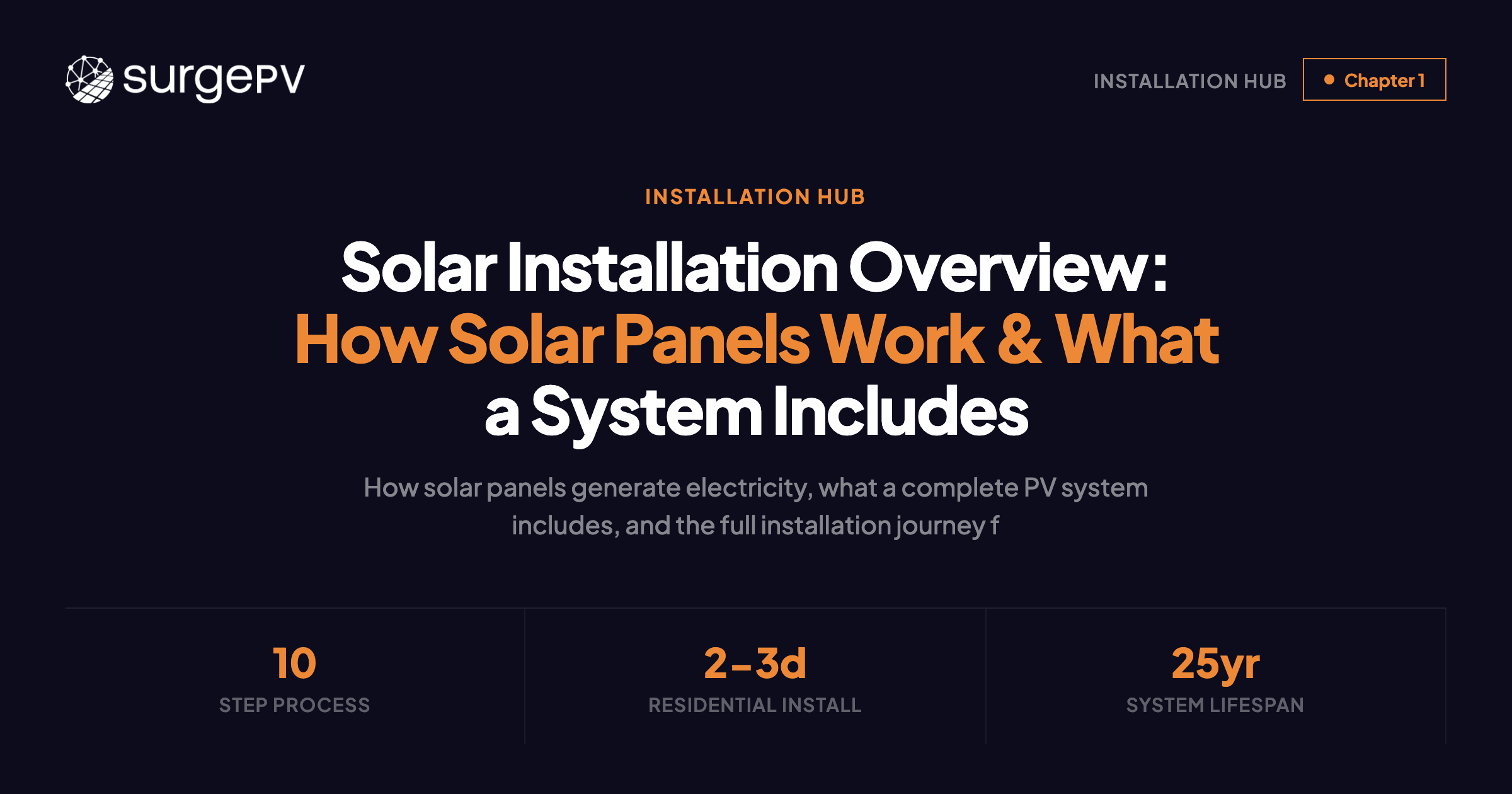 Solar Installation Overview: How Solar Panels Work & What a System Includes