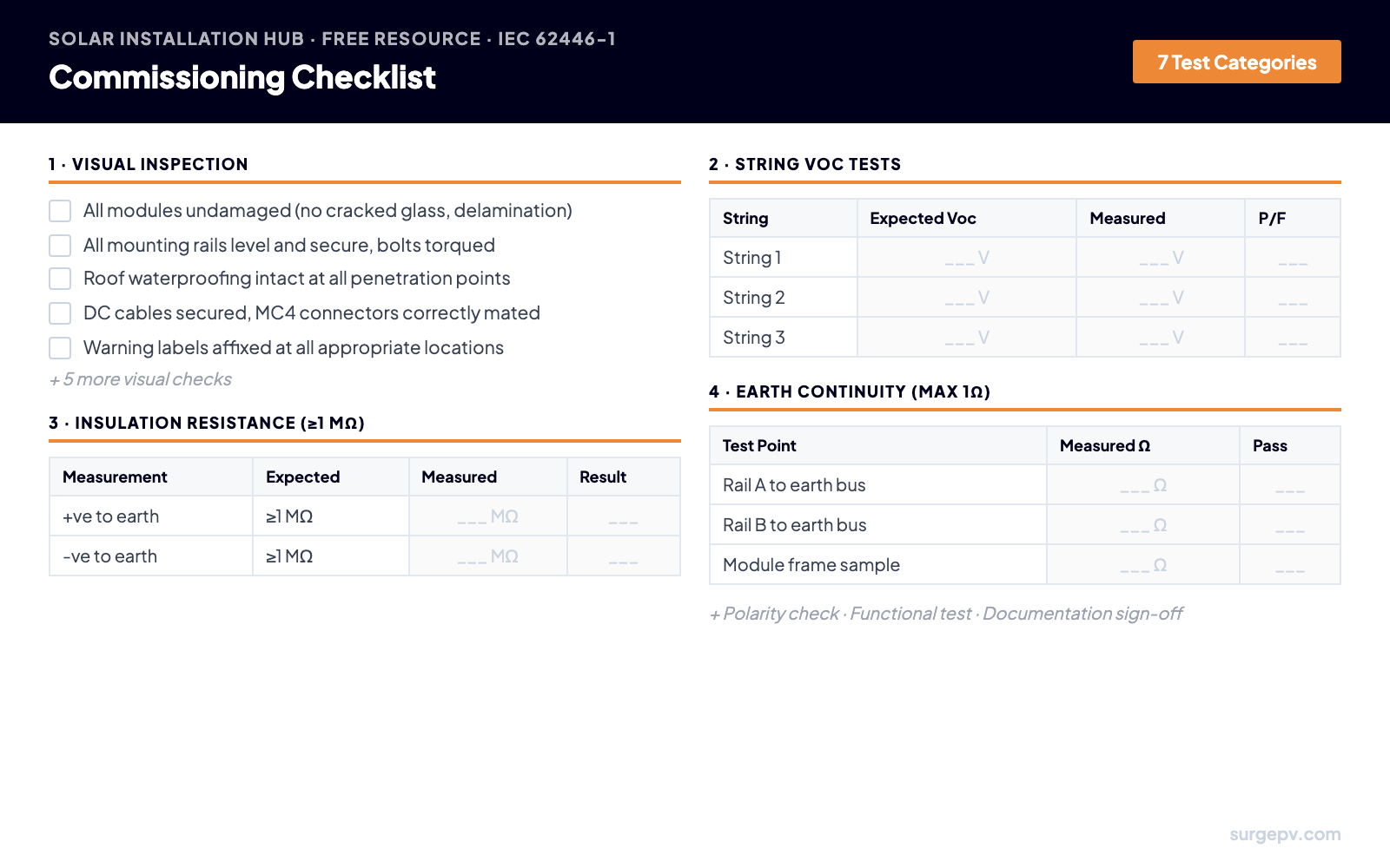 IEC 62446 Commissioning Checklist — 7 test categories including Voc, insulation resistance, and earth continuity