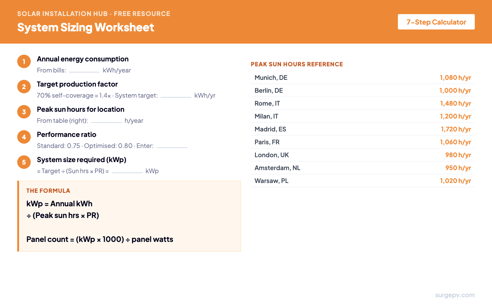 System Sizing Worksheet — 7 step calculator with peak sun hours reference table