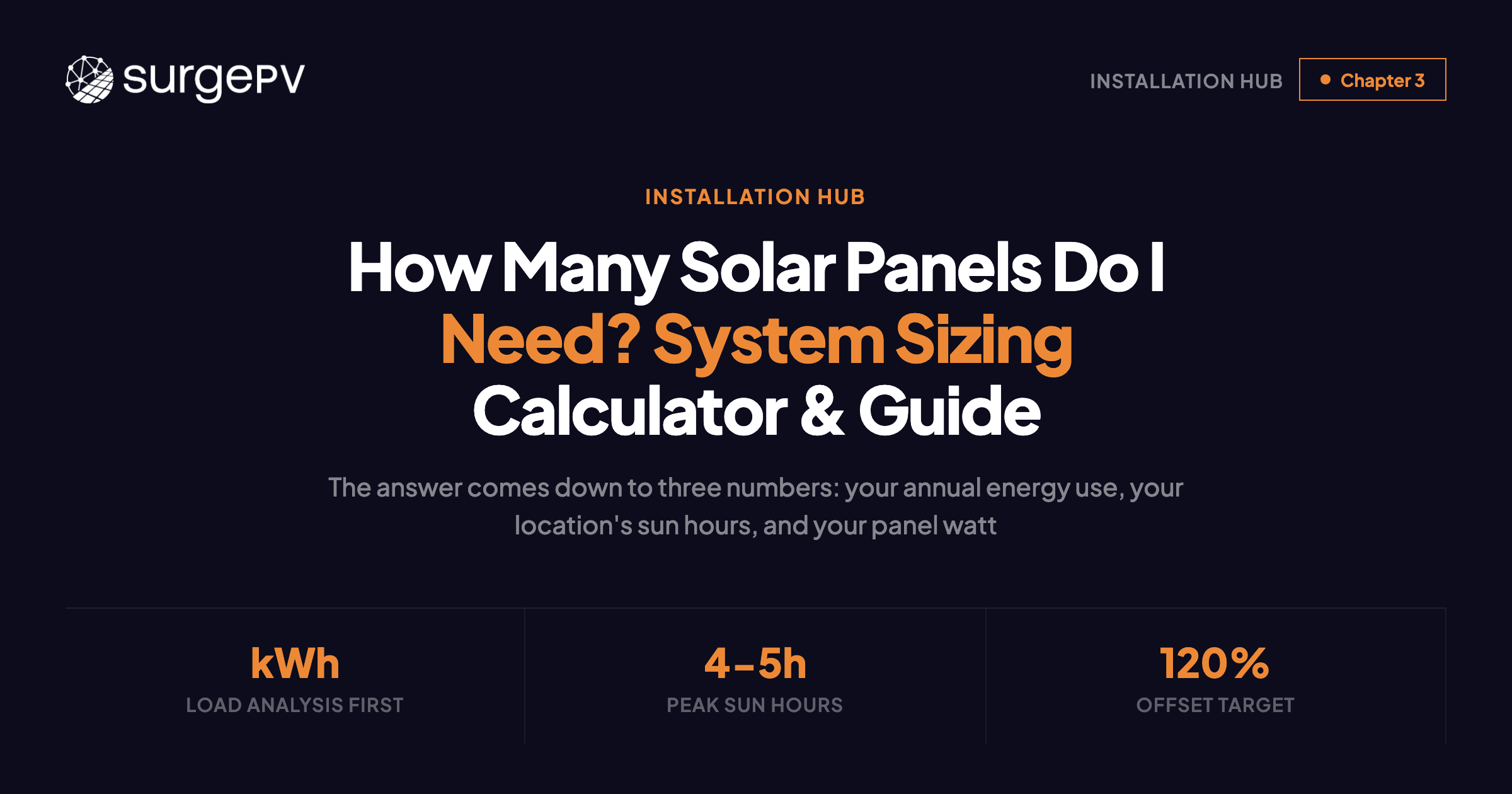 How Many Solar Panels Do I Need? System Sizing Calculator & Guide