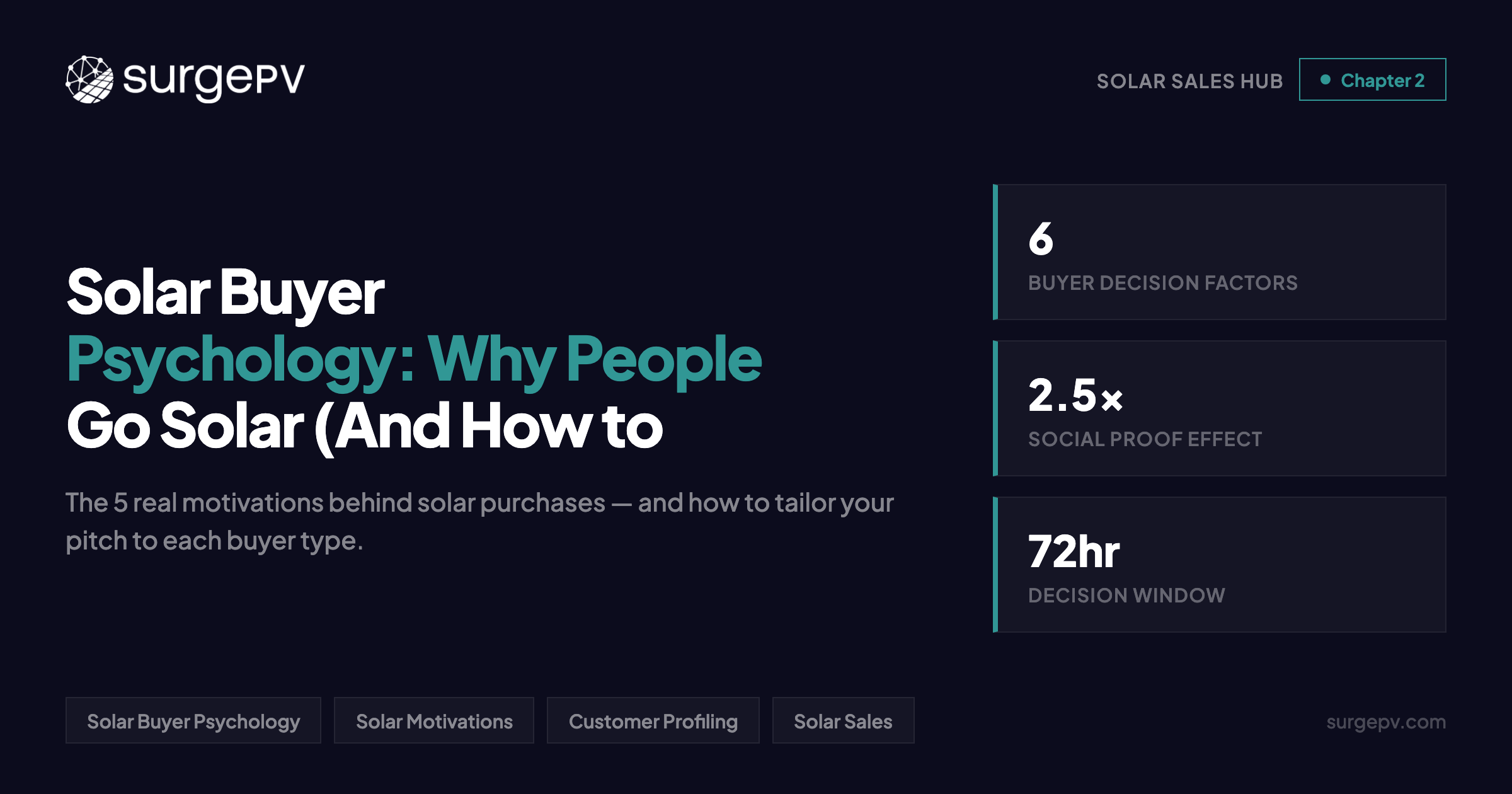 Solar Buyer Psychology: Why People Go Solar (And How to Sell to Each Type)