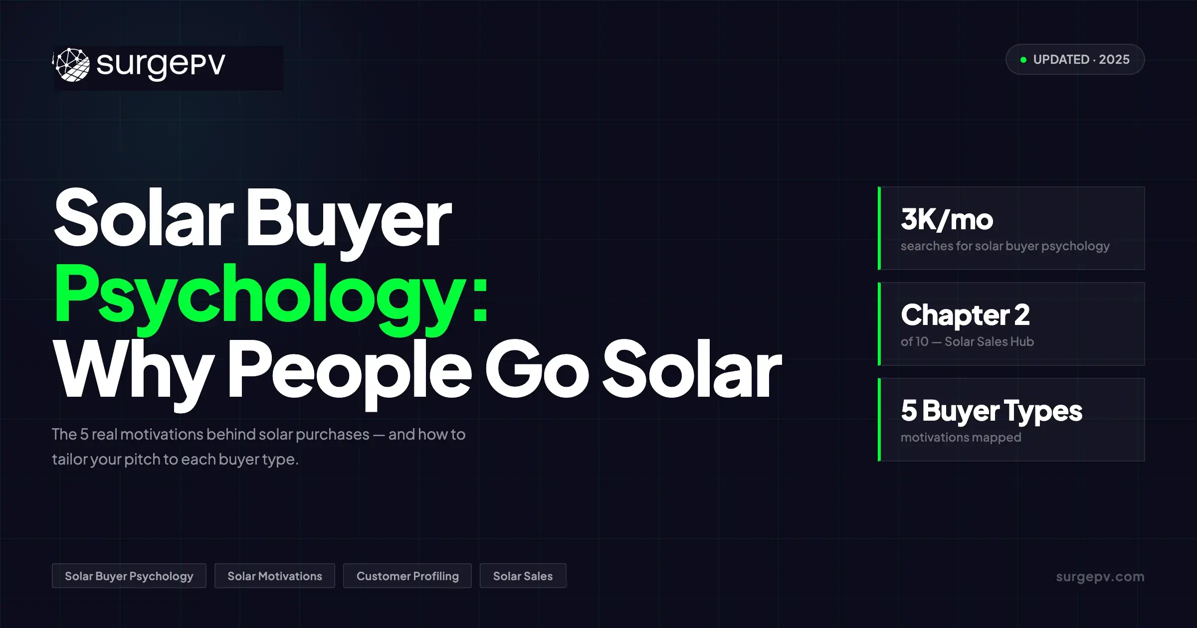 Solar Buyer Psychology: Why People Go Solar (And How to Sell to Each Type)
