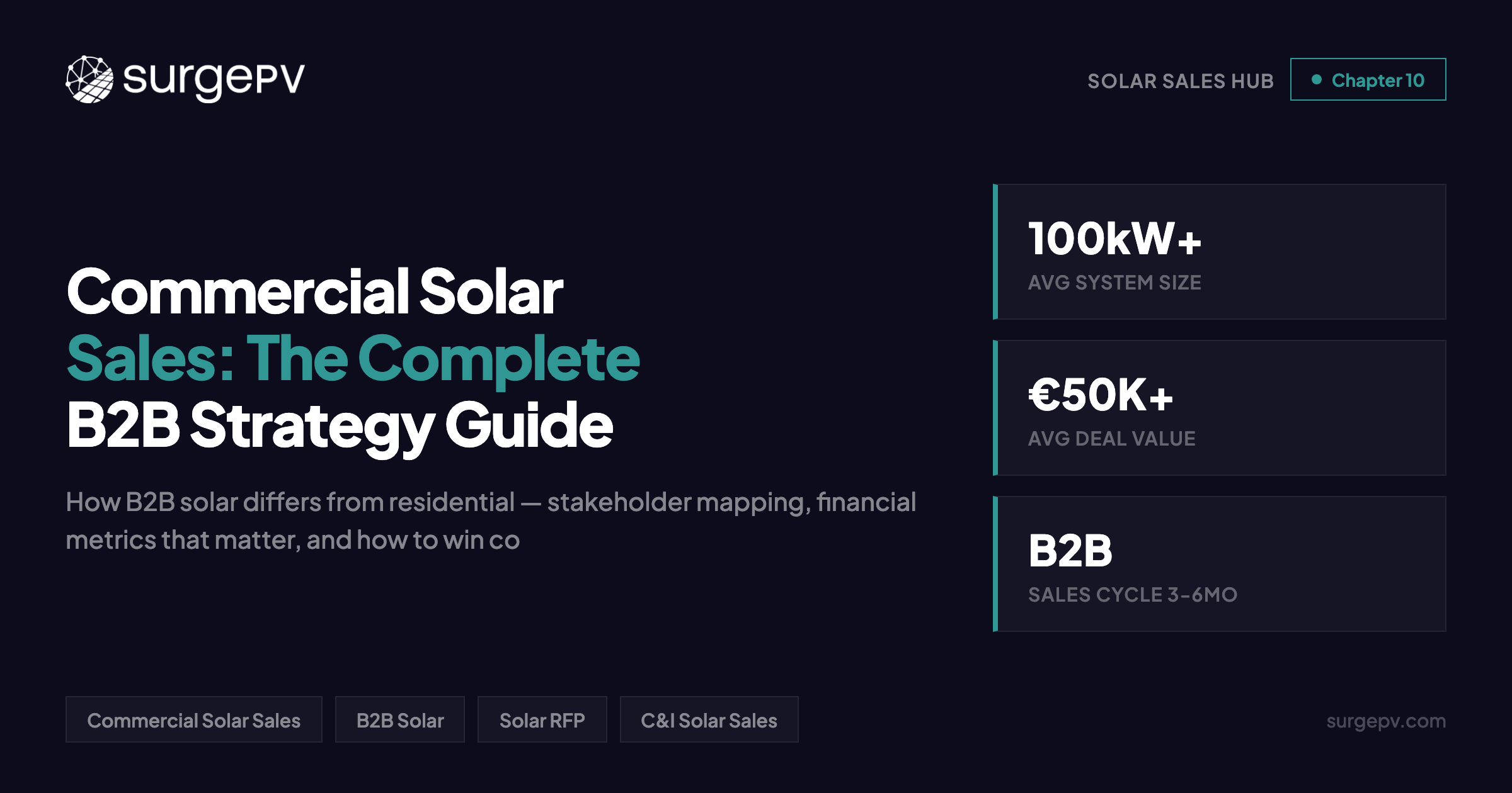Commercial Solar Sales: The Complete B2B Strategy Guide (2026)