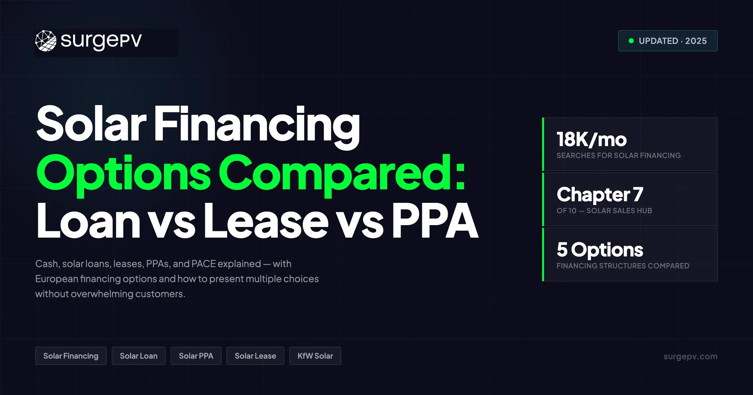 Solar Financing Options: The Complete Comparison Guide for Sales Reps (2026)