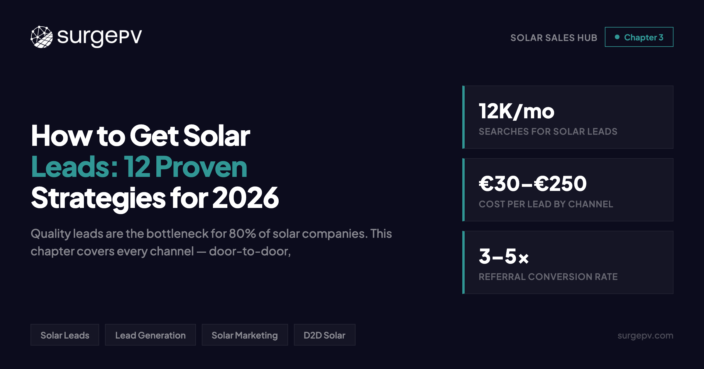 How to Get Solar Leads: 12 Proven Strategies for 2026