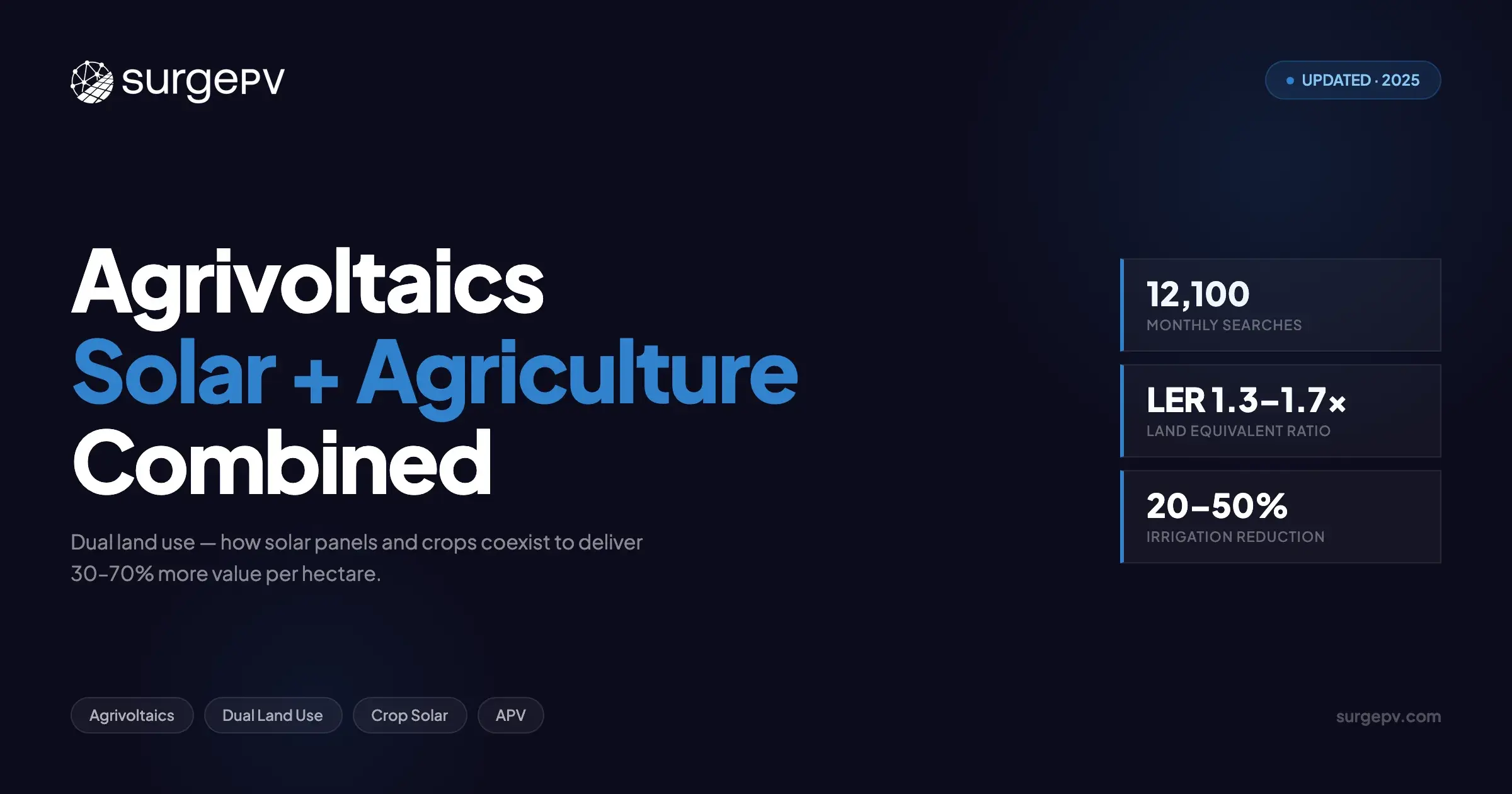 Agrivoltaics: Combining Solar Panels with Agriculture (2026)