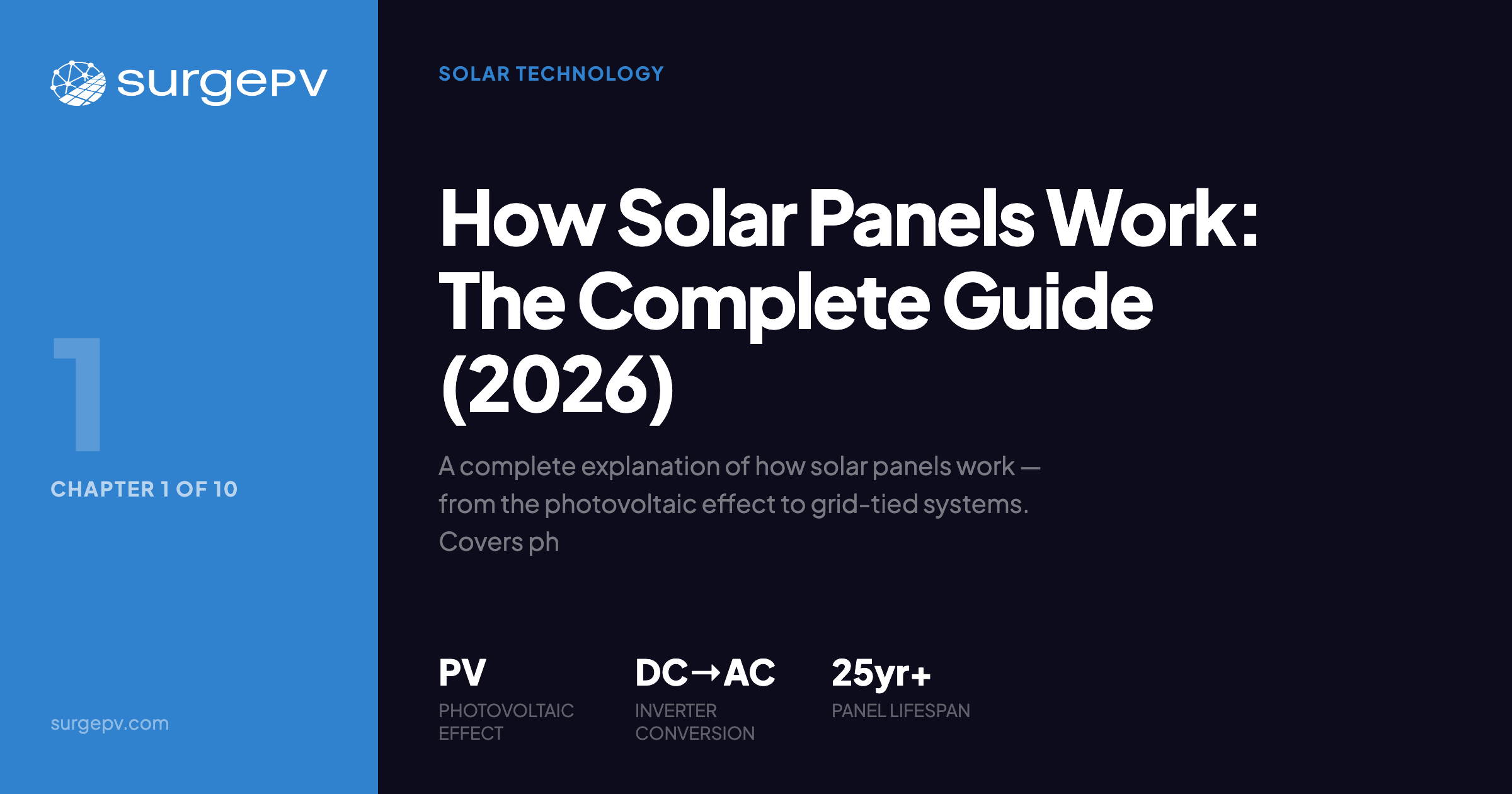 How Solar Panels Work: The Complete Guide (2026)