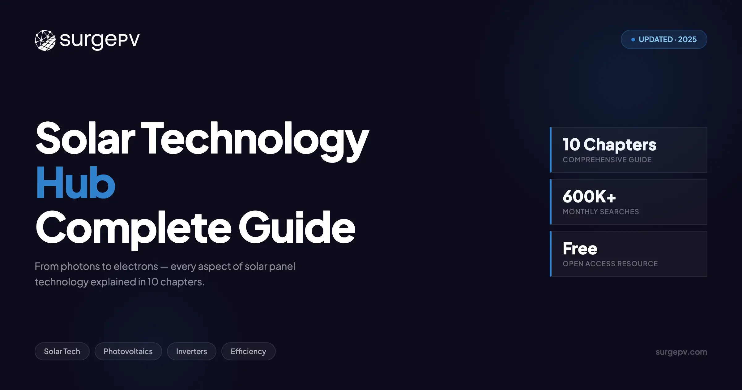 Solar Technology Guide: How Solar Panels Work | SurgePV