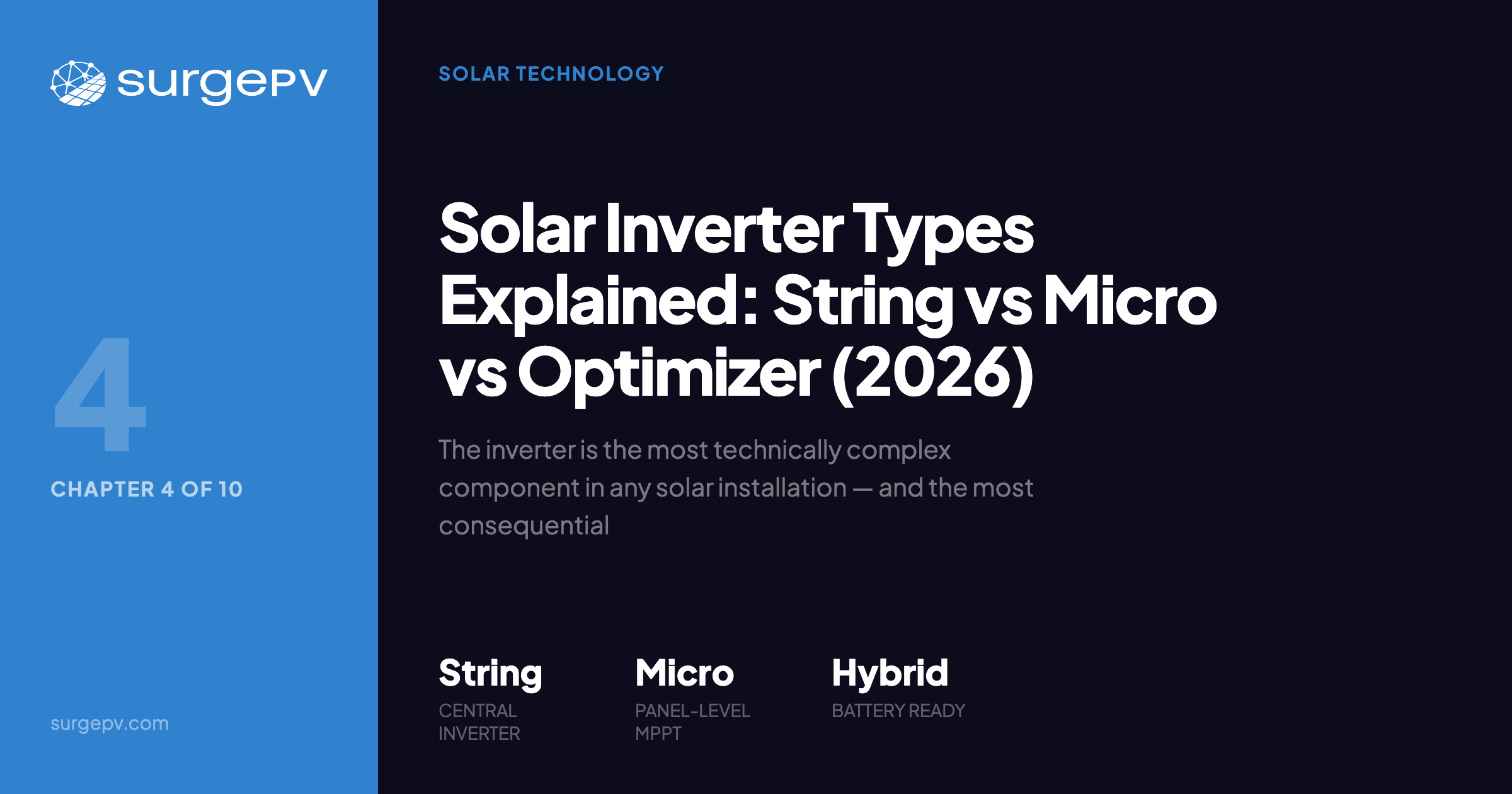 Solar Inverter Types Explained: String vs Micro vs Optimizer (2026)