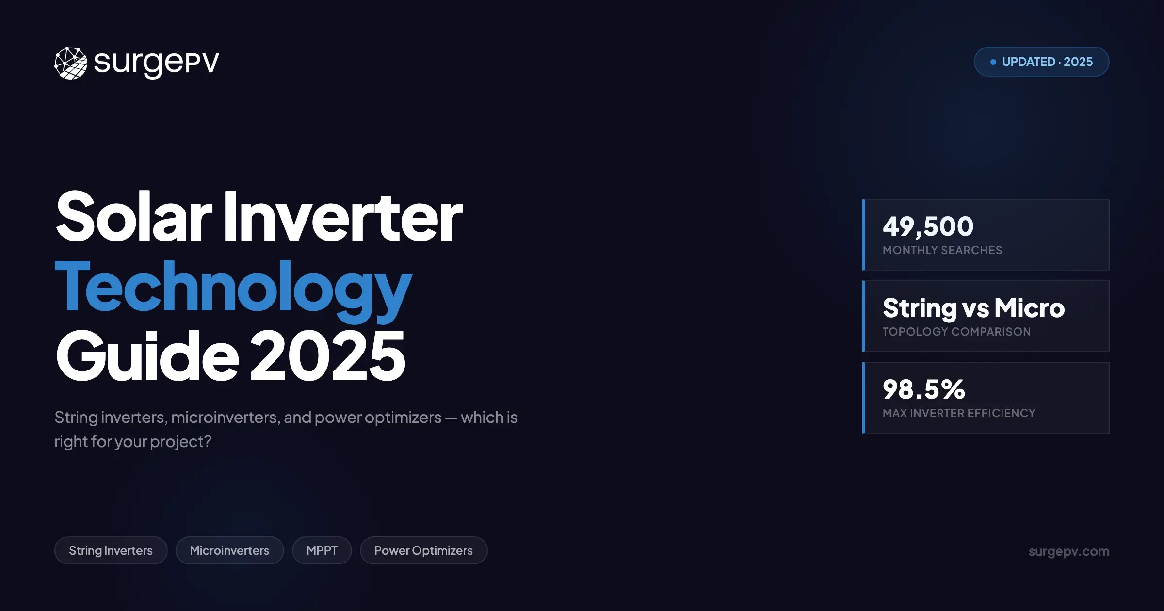 Solar Inverter Types Explained: String vs Micro vs Optimizer (2026)