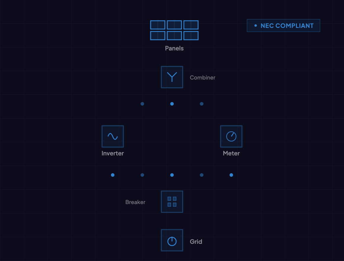 تصميم كهربائي تلقائي بأسلوب تدفق الدوائر